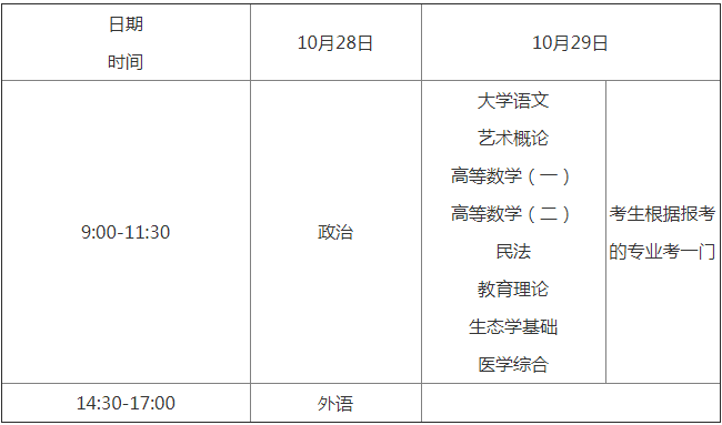 2018年贵州成人高考考试时间公布了吗?