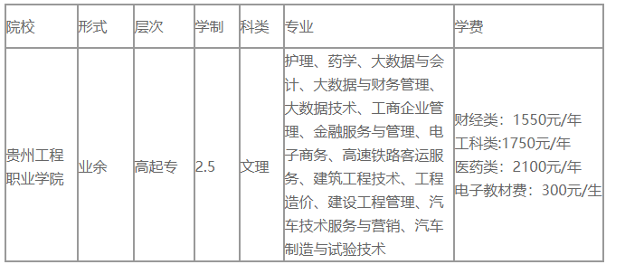 贵州工程职业学院成人高考