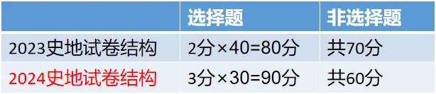 2024年贵州成人高考新版考试大纲（高起点）变动内容！